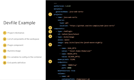 You can use your OpenShift application definition with your devfile, just “dev-mode” it by supercharging the tools you need to code on it.