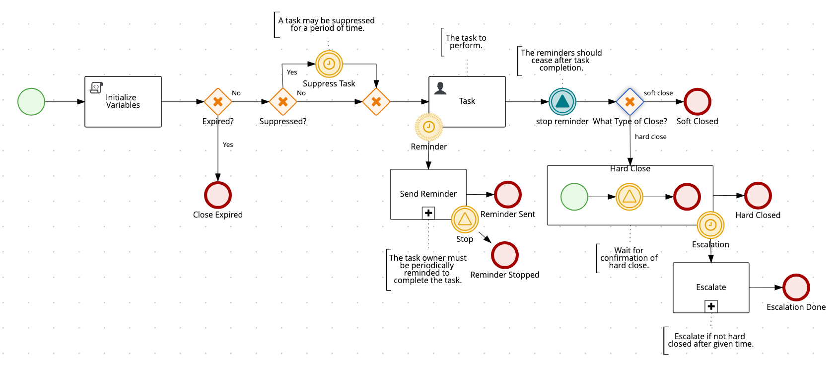 Designing an event-driven process at scale: Part 2 - Red Hat Developer