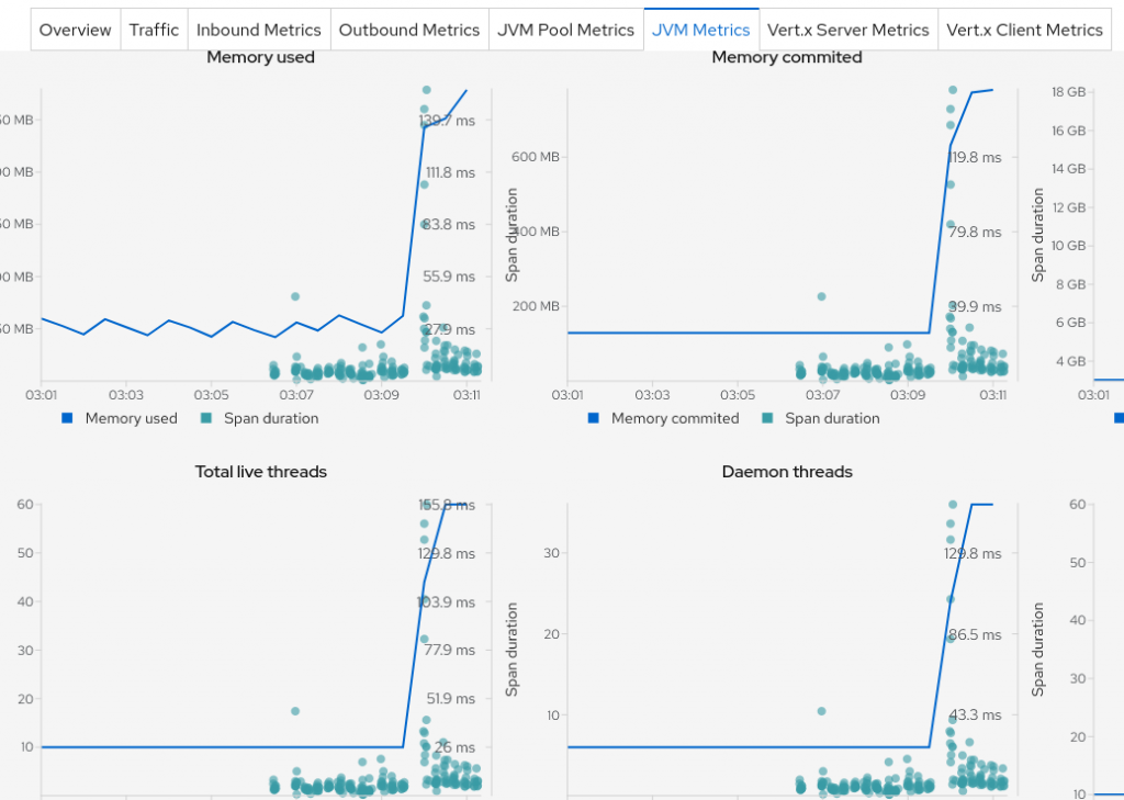 Metrics and traces correlation in Kiali