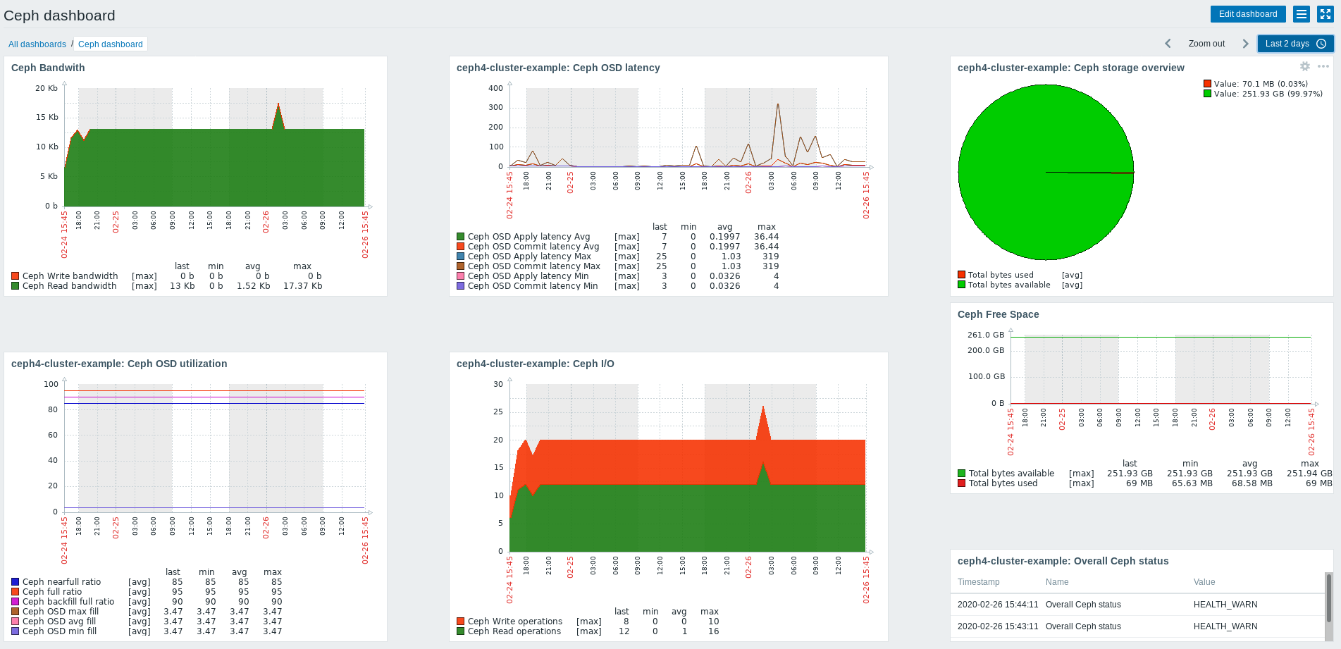 spring boot zabbix