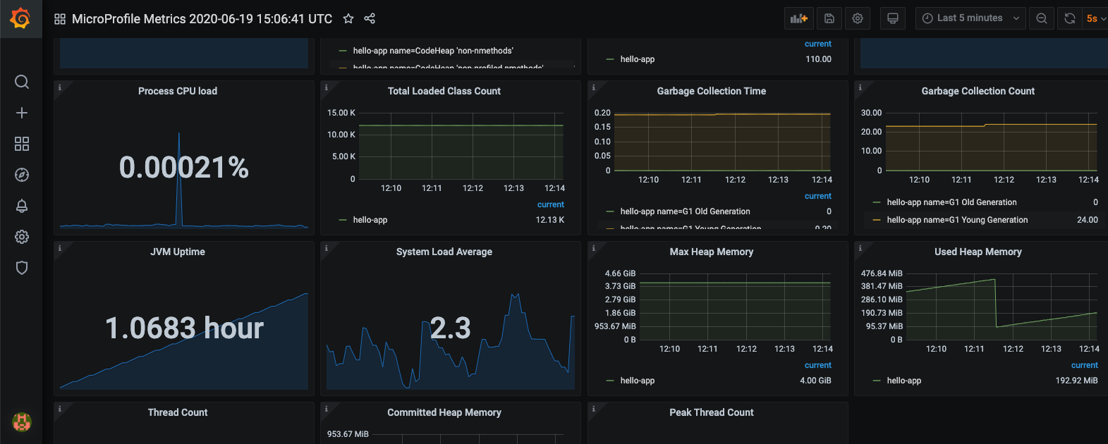 Generate automated Grafana metrics dashboards for MicroProfile apps