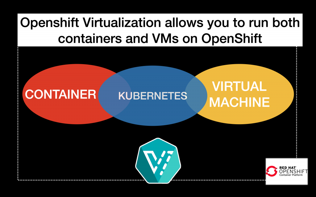 Enable OpenShift Virtualization On Red Hat OpenShift - Red Hat Developer