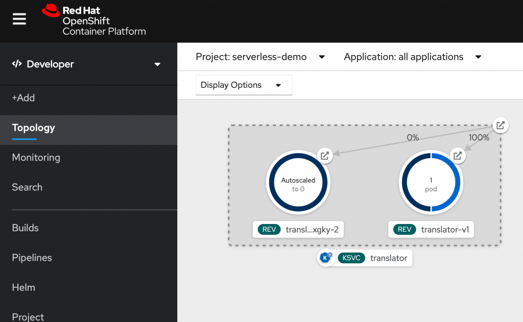 A Spring Cloud Function in Red Hat OpenShift