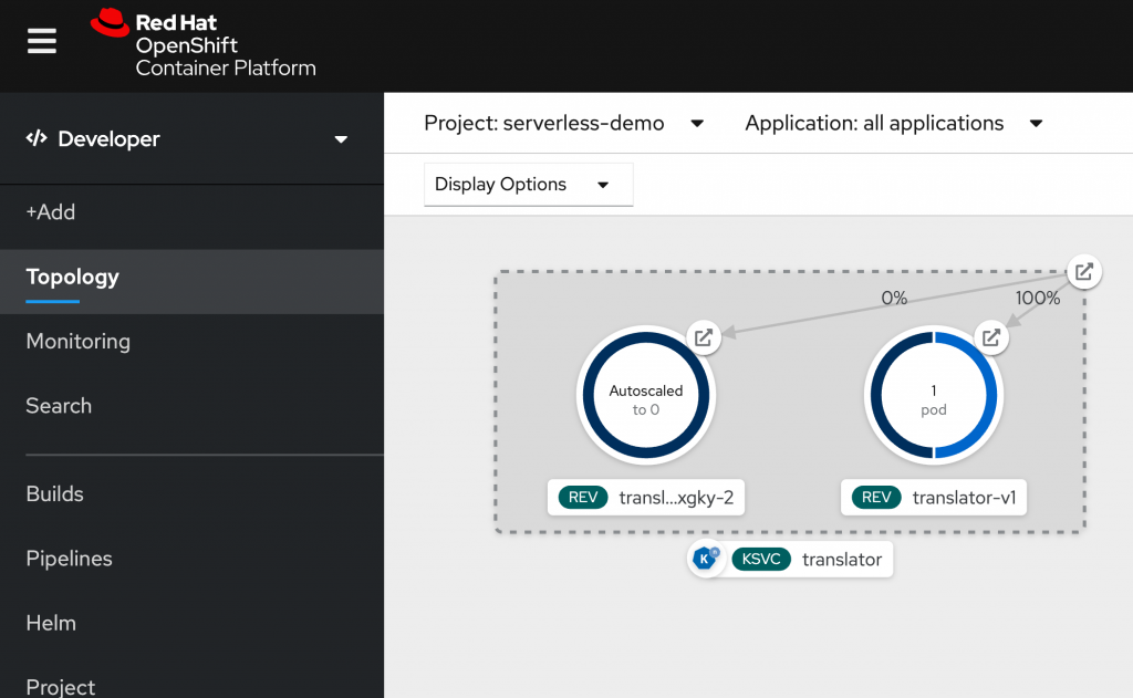 openshift spring cloud