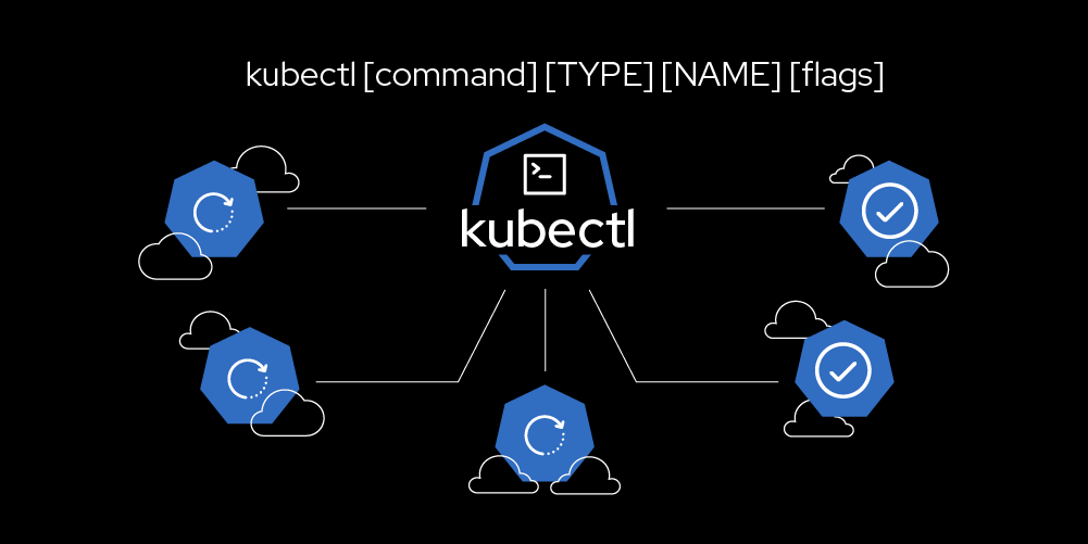 Kubectl Developer Tips For The Kubernetes Command Line Red Hat Developer 1018