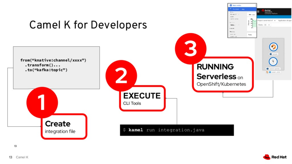 Event-driven serverless applications with Camel K