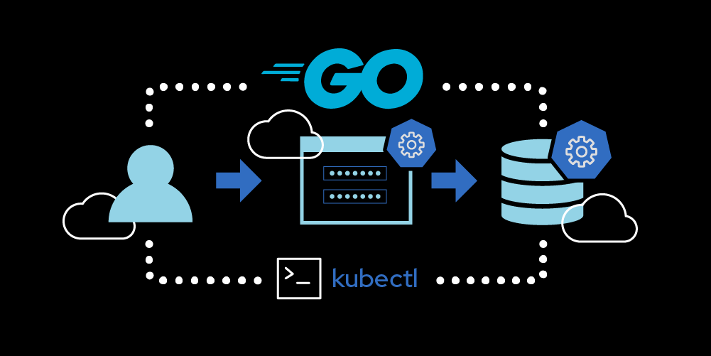 Create a Kubernetes Operator in Golang to automatically manage a simple, stateful application