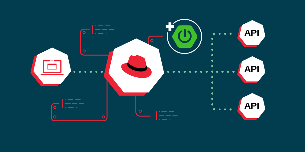 Integrating Spring Boot with Red Hat Integration Service Registry