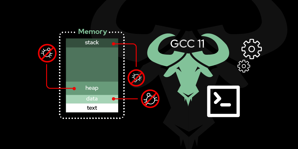 Detecting memory management bugs with GCC 11, Part 1: Understanding dynamic allocation