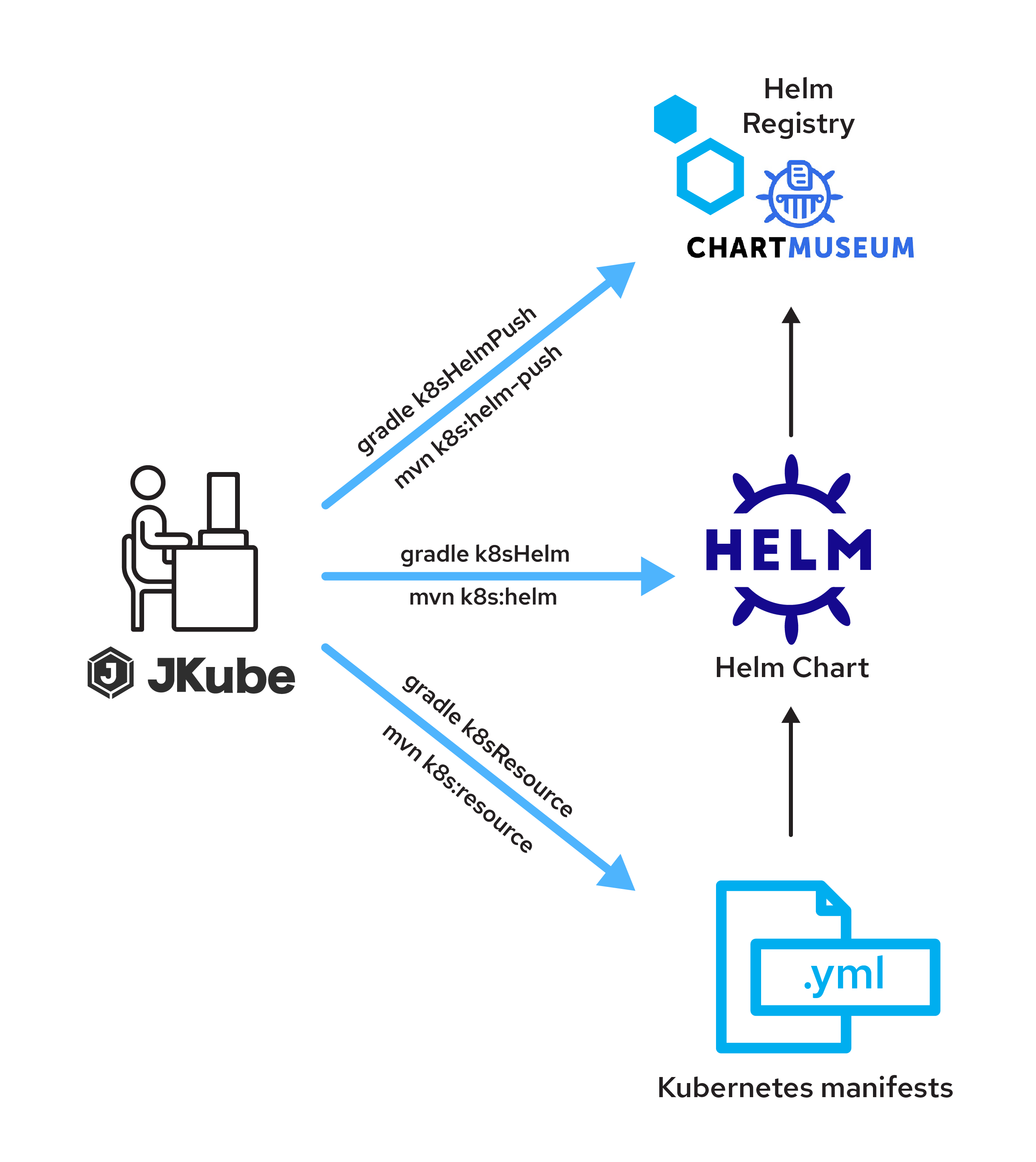 Deploy java application sale in kubernetes