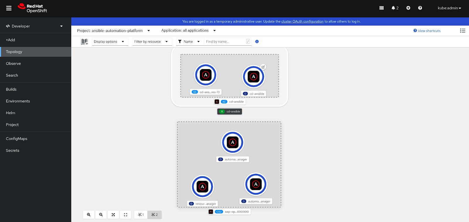 How To Employ Continuous Deployment With Ansible On OpenShift Red Hat Developer