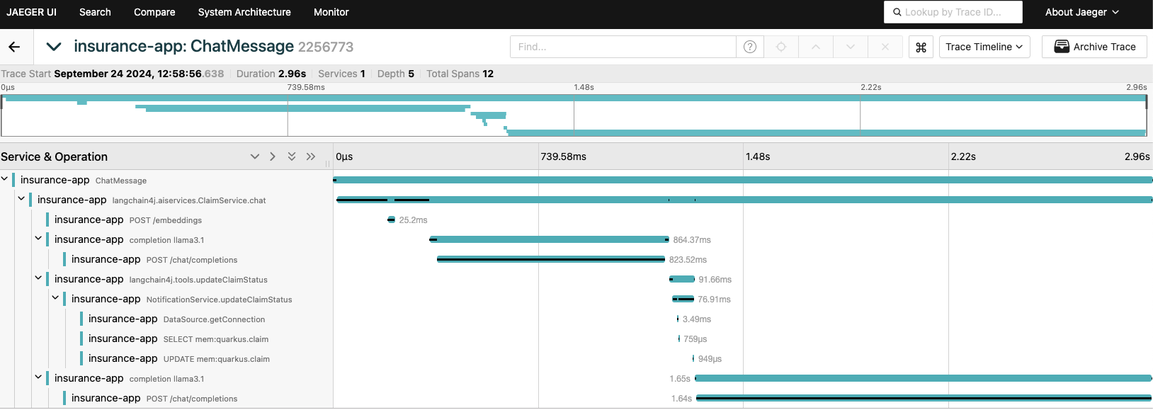 Jaeger UI showing a distributed trace for insurance-app ChatMessage, visualizing the timeline of tool calls and database queries.