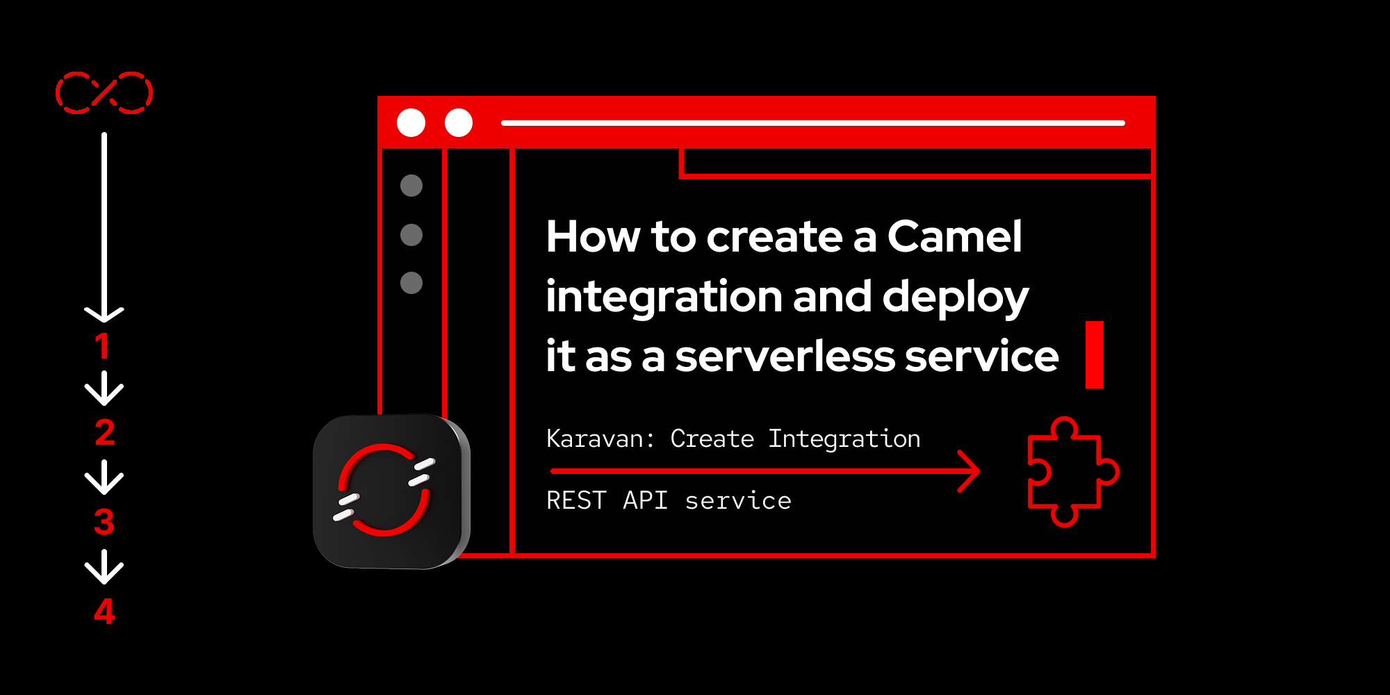 How to create a Camel integration and deploy feature image