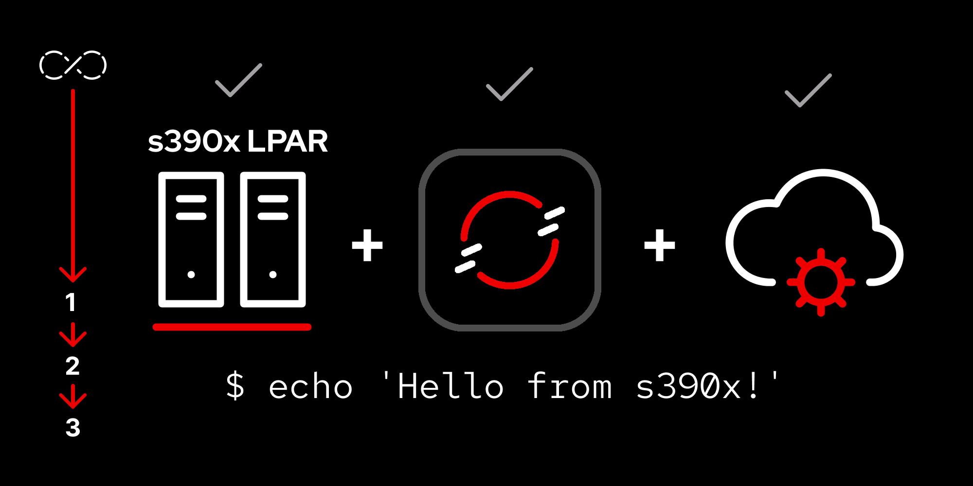 LPAR_learning_path__feature_image