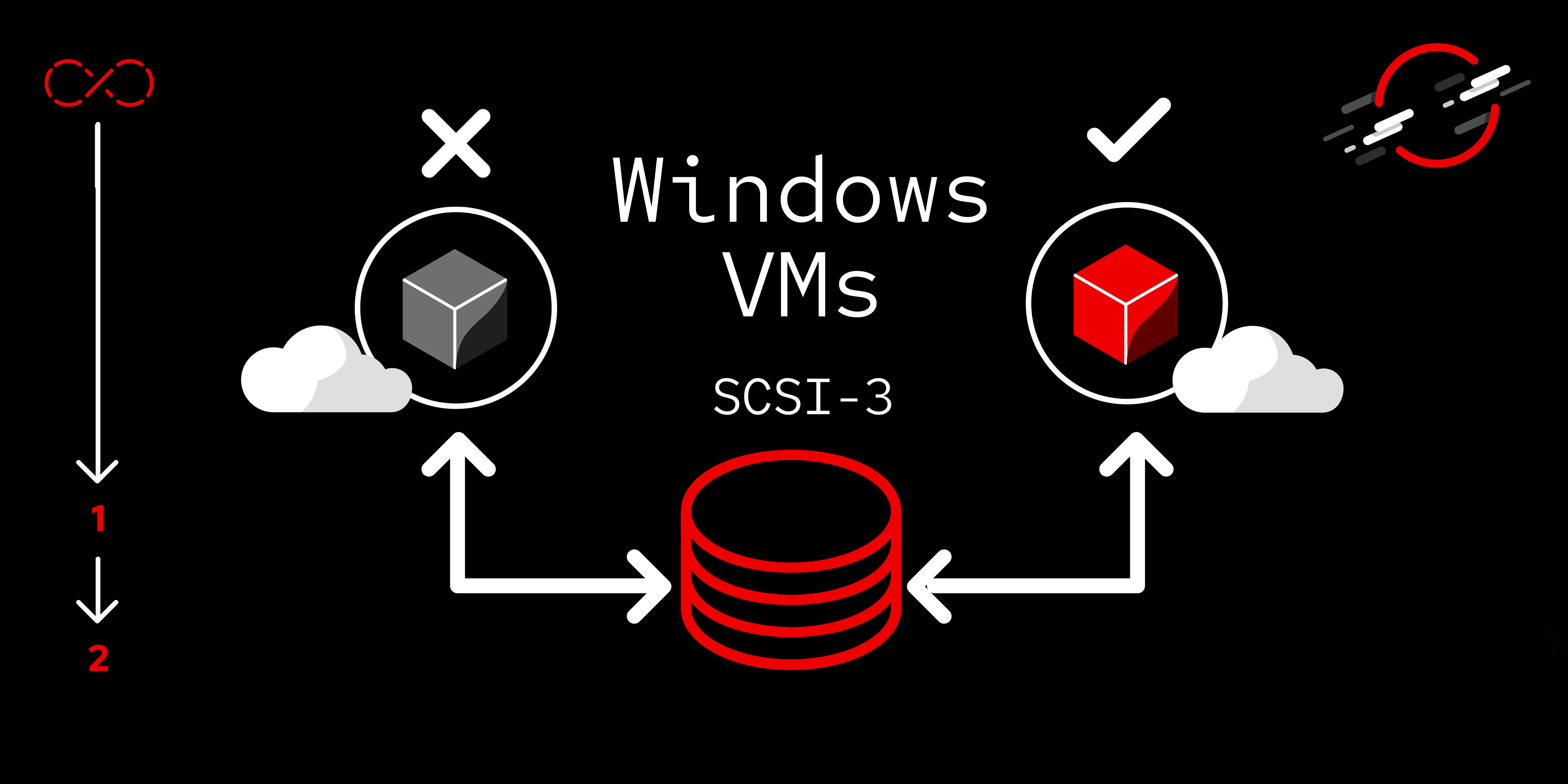 OSVirt_SCSI3_featured_image