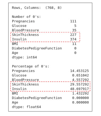 Explore the Diabetes data set, How to create a PyTorch model