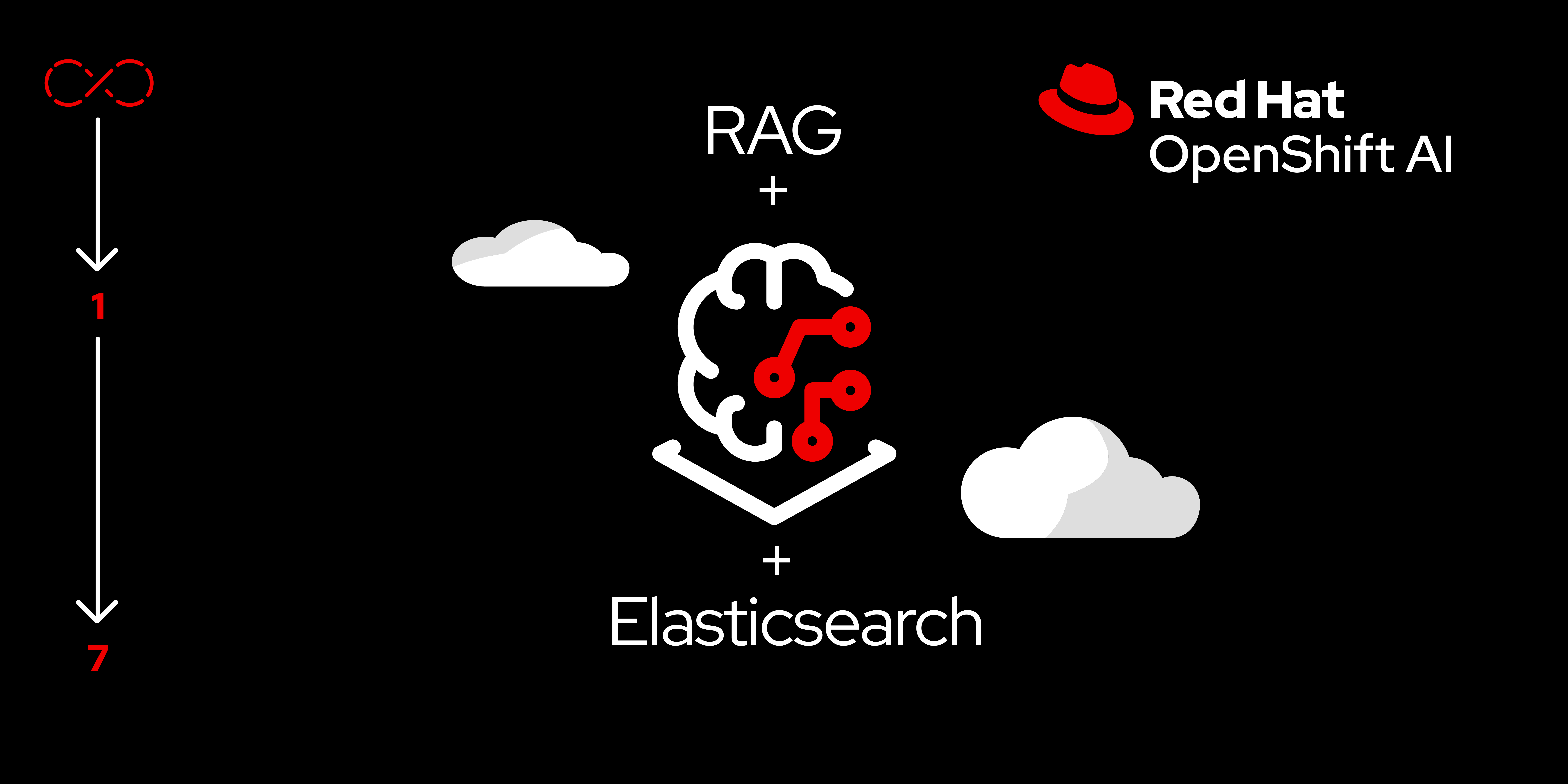 RHOS_Elasticsearch_RAG_featured_image