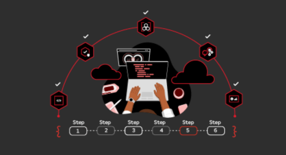 Red Hat Trusted Software Supply Chain