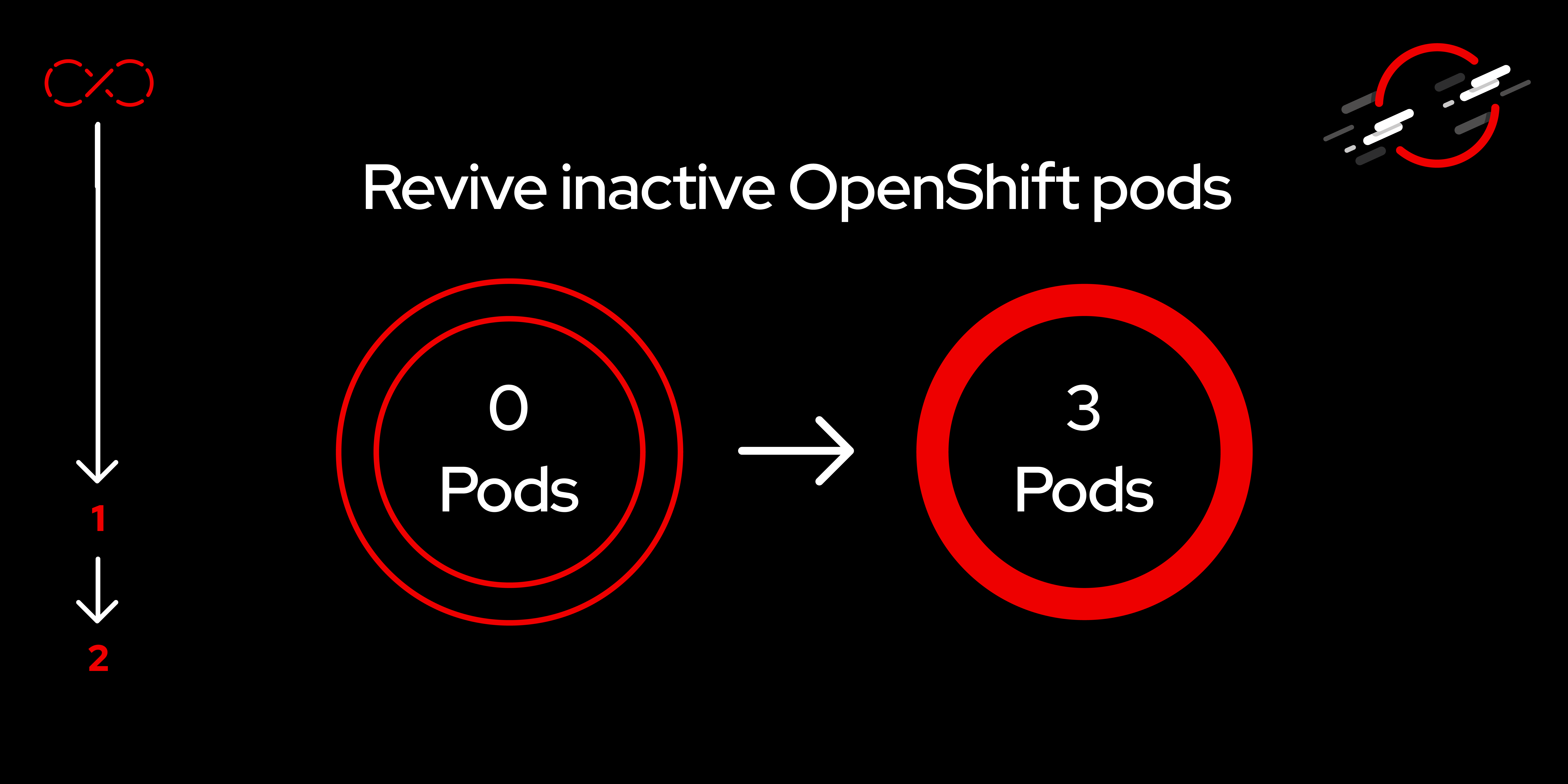 Revive_OpenShift_Pods_featured_image