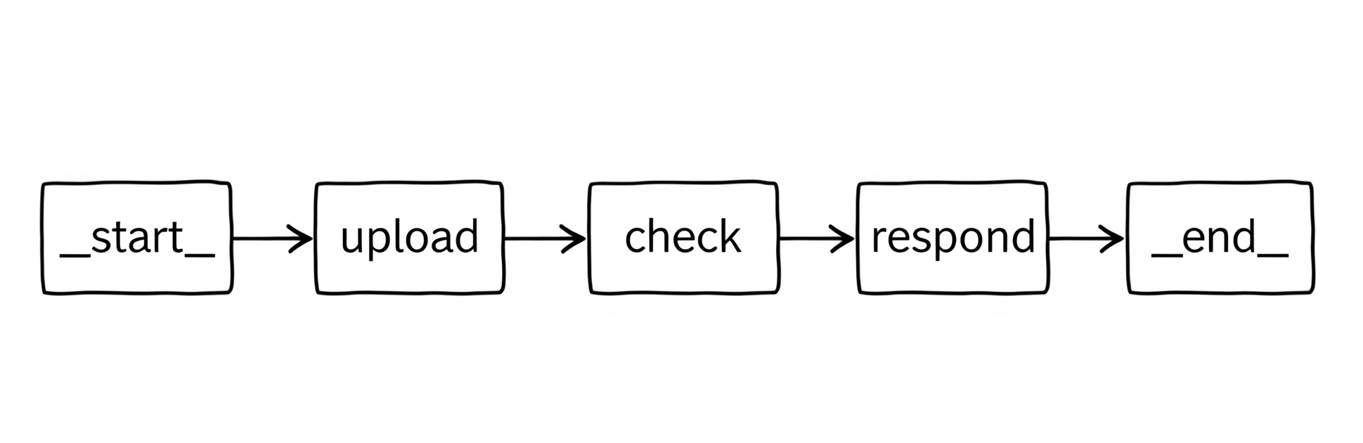 App Workflow