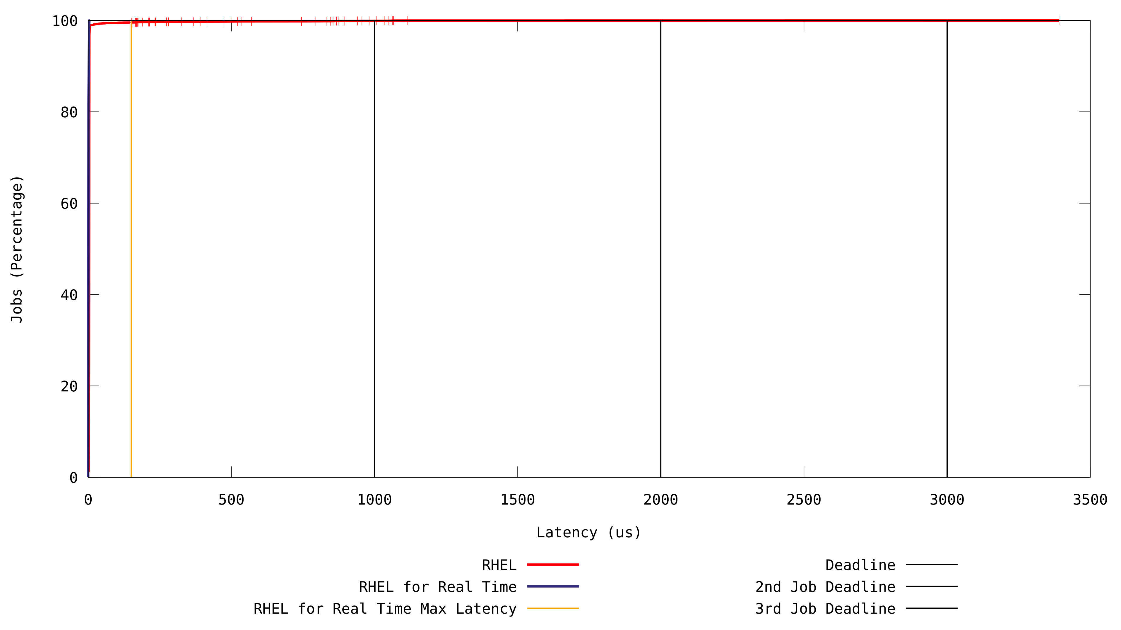 red hat enterprise linux for real time