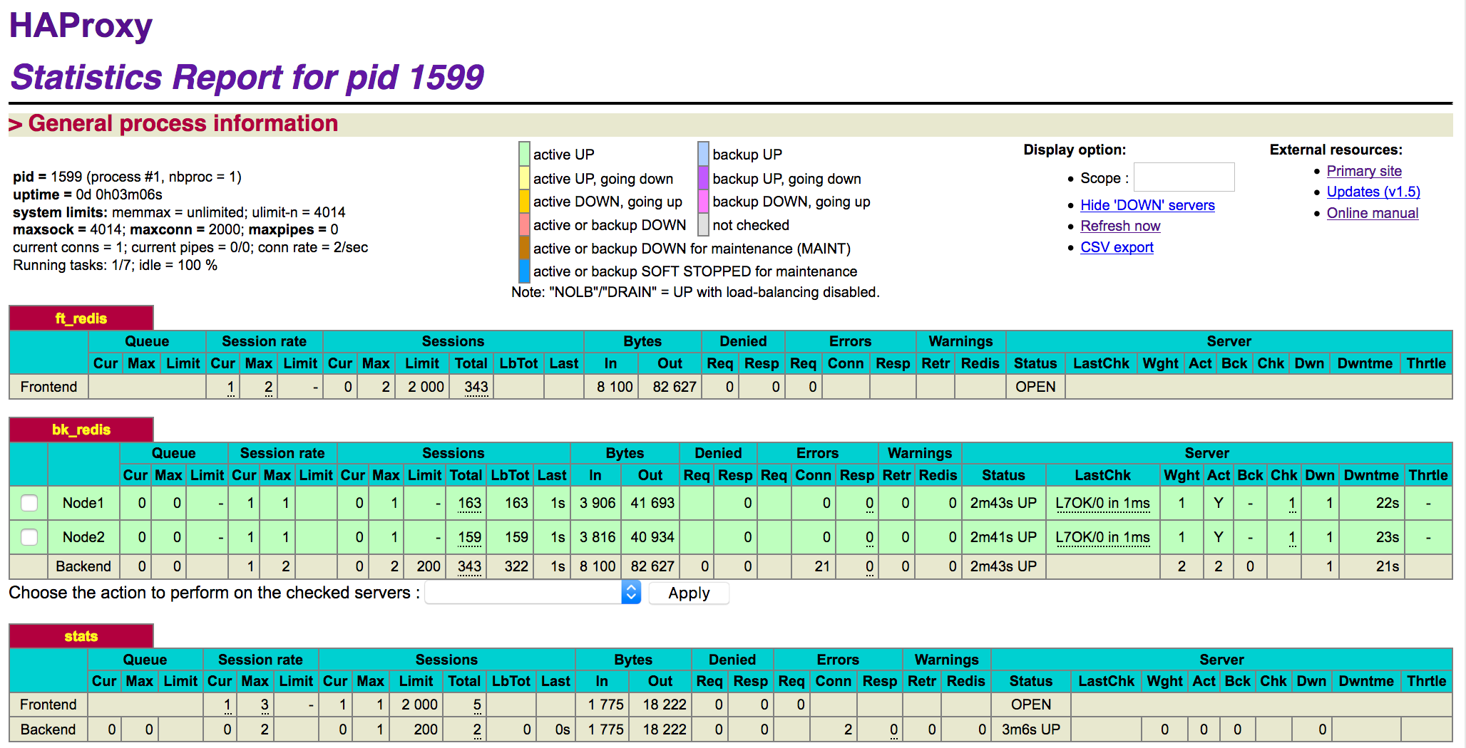 Max limit. HAPROXY statistics Report. HAPROXY установка и настройка. Server down for Maintenance перевод. Reg resp.