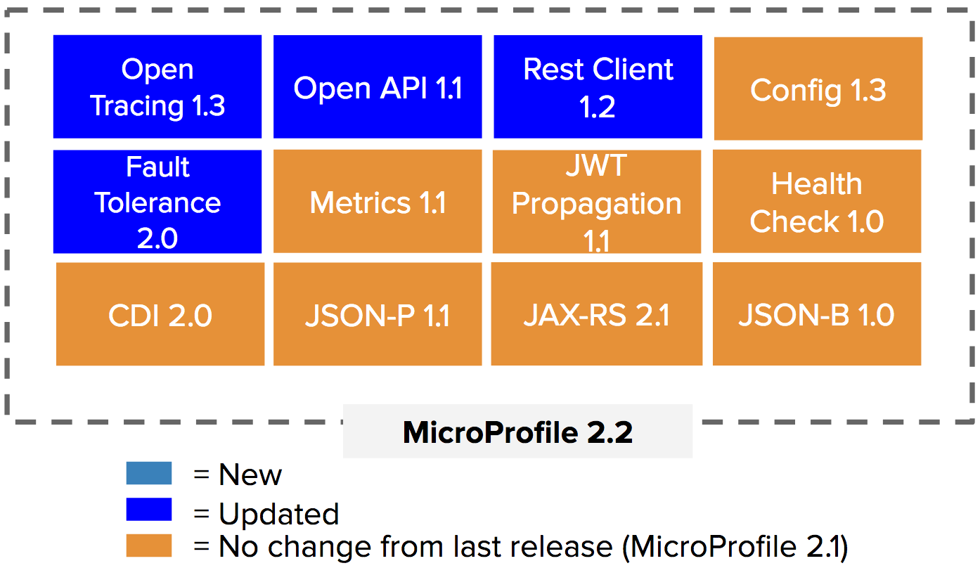 Методы опен АПИ. Open Trace. Java ee и 8 отличия. OPENAPI and цвет. Open rest