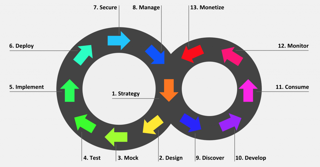 Full cycle. Lifecycle management api. экономика api. data хэт.