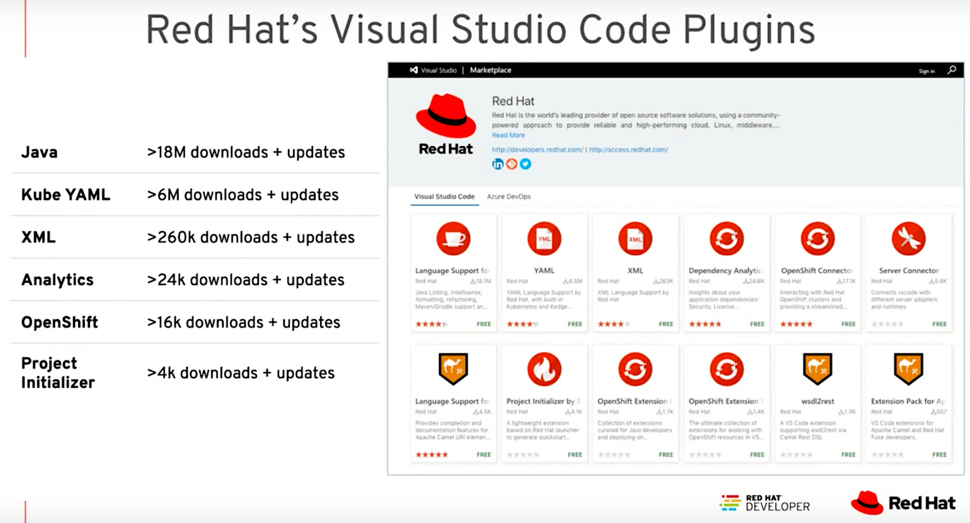 Программа ред. Codeready Studio. Red hat developers. Red hat java. Даты выхода версии redhat 7.