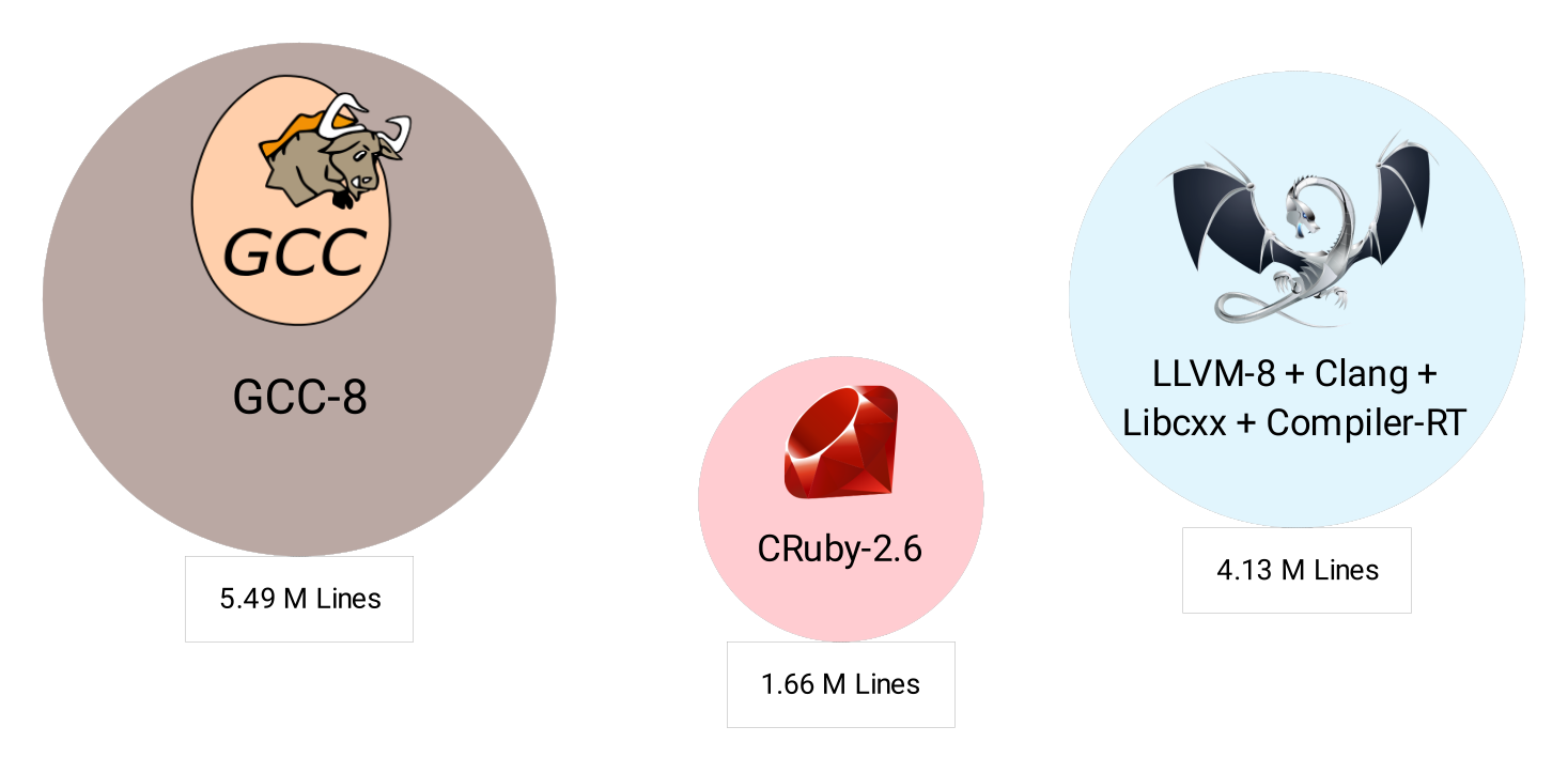 MIR: A lightweight JIT compiler project  Red Hat Developer