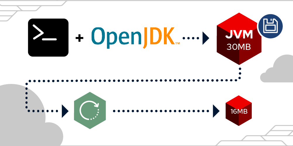 Openjdk что это. OPENJDK. OPENJDK platform binary.