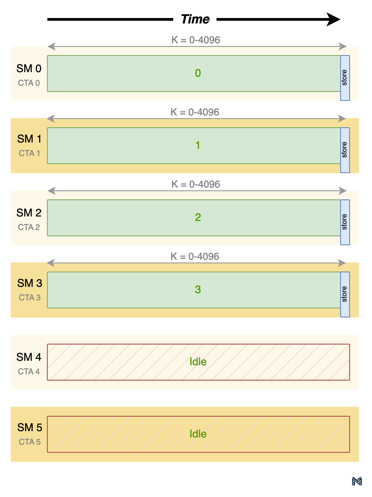 Marlin work distribution diagram.