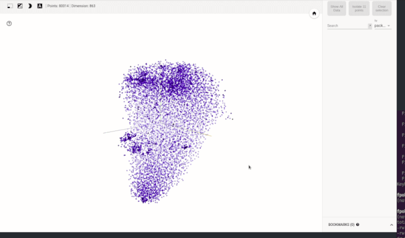 Vector space for Python ecosystem after dimensionality space reduction using t-SNE.