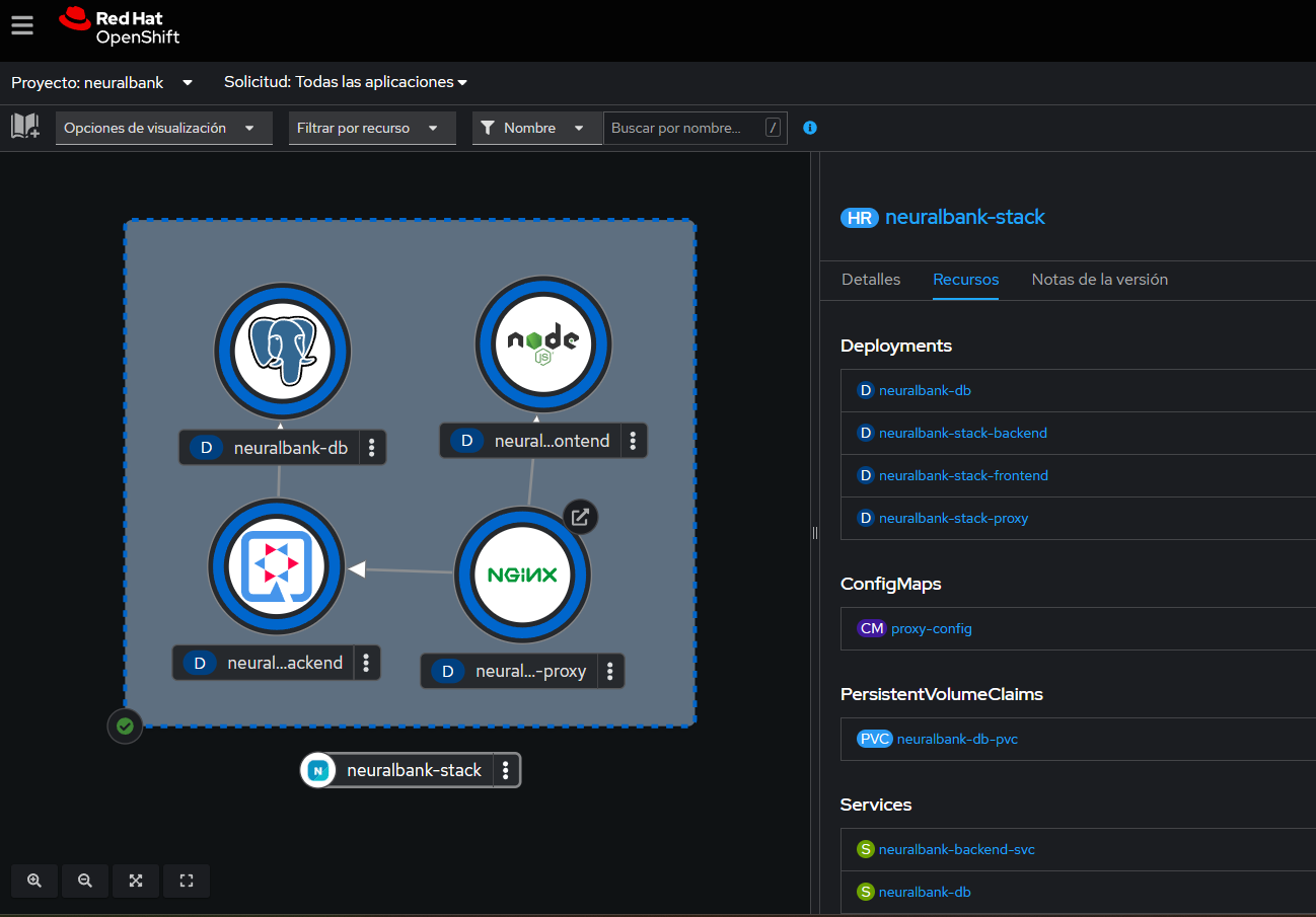 Topology view of the neuralbank-stack showing connections between the NGINX proxy, Node.js frontend, backend, and PostgreSQL database deployments.