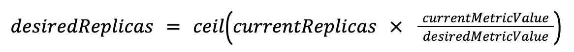 The core algorithm used by Kubernetes for the Horizontal Pod Autoscaler (HPA). The desired number of replicas is equal to the current number of replicas multiplied by the ratio of the current metric value to the desired metric value, with the final result rounded up to the nearest whole number.