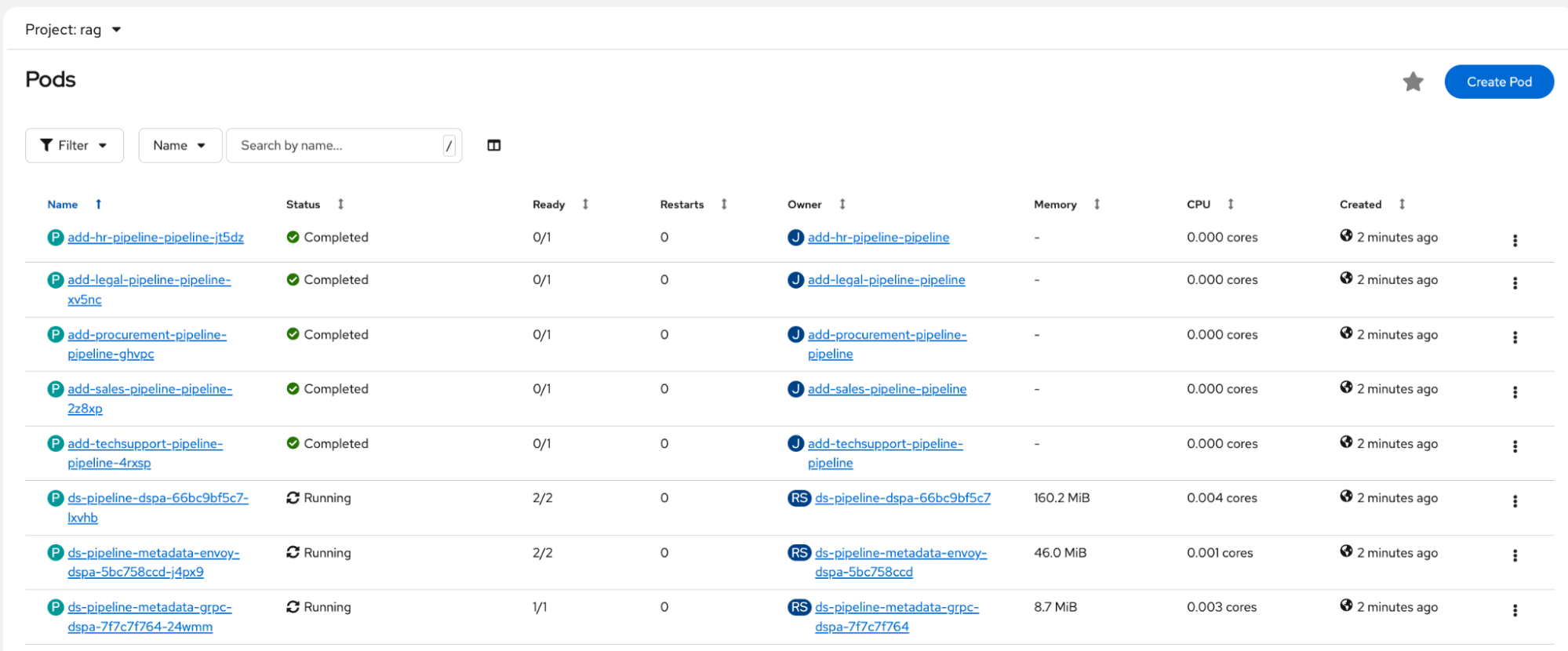 Screenshot of the Red Hat OpenShift console showing a list of pods in the rag namespace with statuses marked as either Completed or Running.