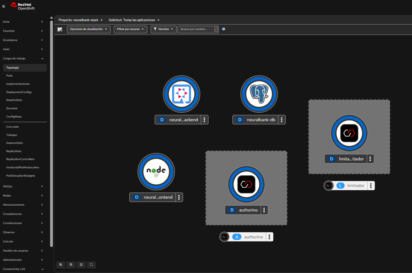 Topology view of the neuralbank-stack with an added zero trust layer featuring Authorino and a limitador deployment integrated with the application components.