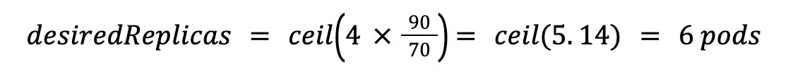 With 4 current replicas running at a load of 90 against a target of 70, the formula calculates a requirement for 5.14 pods, which is rounded up to 6 pods to satisfy the demand.