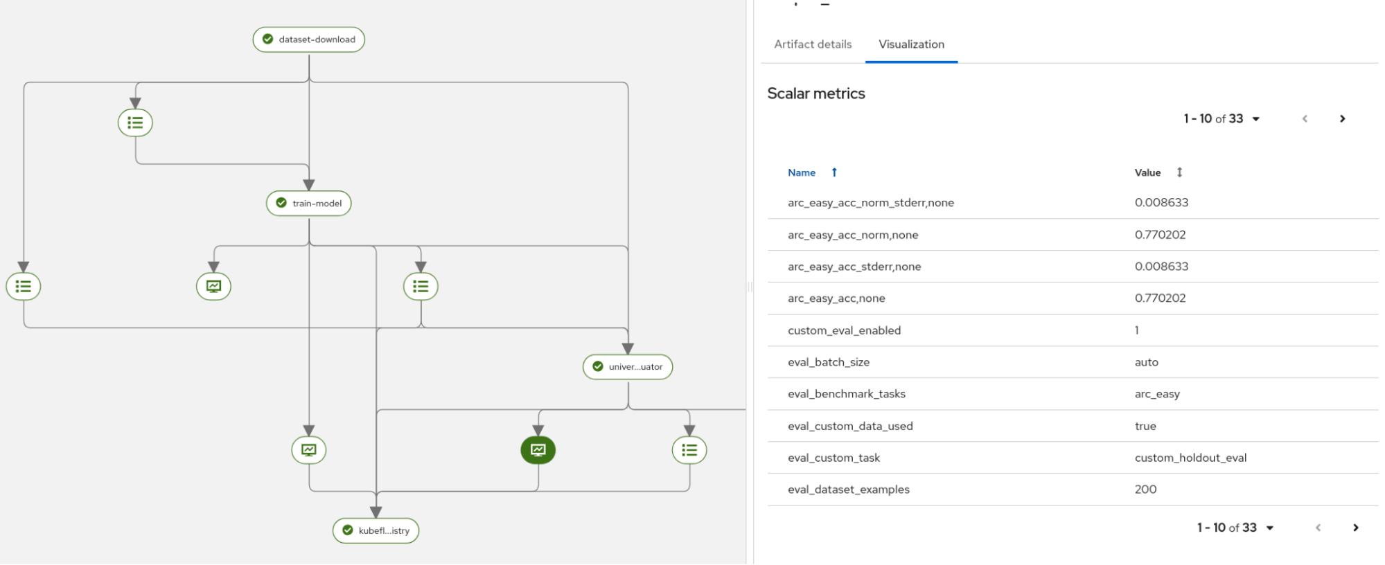 Dashboard showing a completed evaluation pipeline alongside a table of scalar metrics including accuracy and error values.