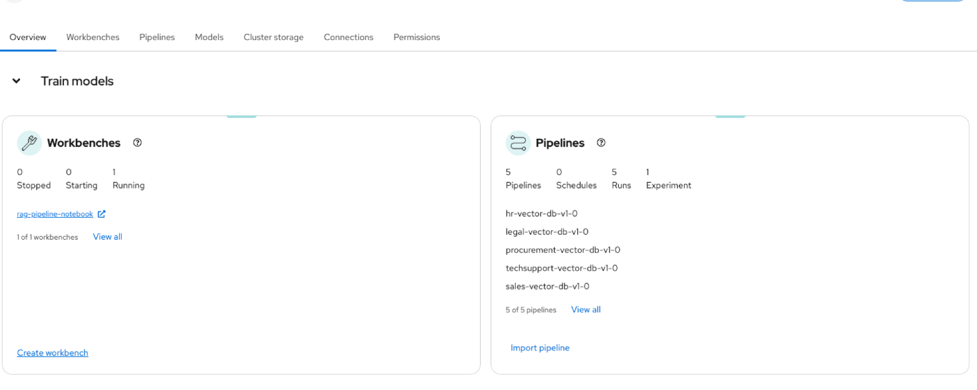 Screenshot of the Red Hat OpenShift AI dashboard showing the Workbenches and Pipelines cards for the rag project, including one running workbench named rag-pipeline-notebook and five successfully created data science pipelines.
