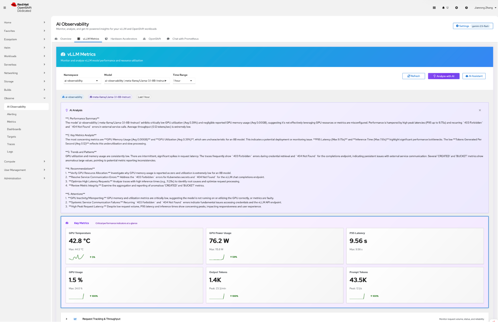 The vLLM Metrics dashboard displays an AI Analysis summary and a Key Metrics grid. Cards show GPU temperature at 42.8&deg;C, GPU power usage at 76.2 W, and P95 latency at 9.56 seconds. The analysis identifies low GPU utilization and external service communication errors.