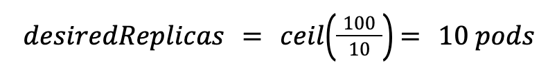 You have 100 active requests, and since each pod can handle 10 requests, you need exactly 10 pods to manage the load.