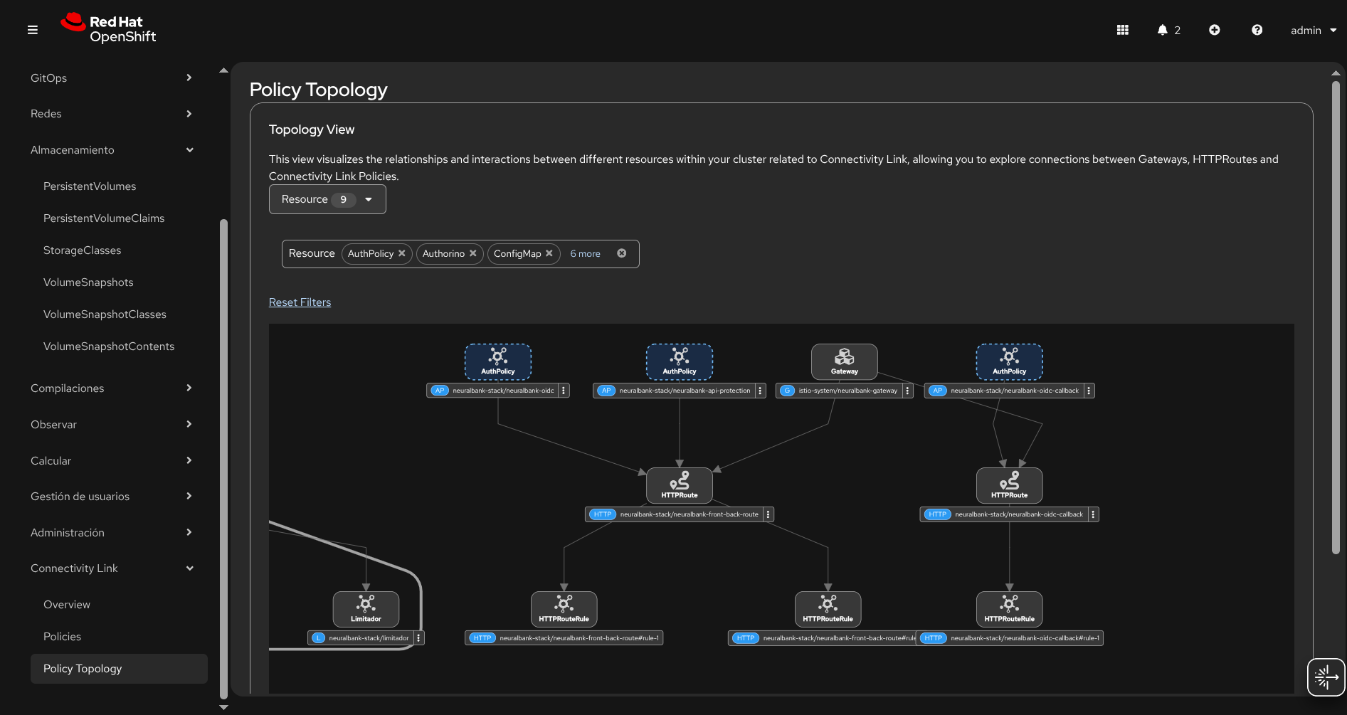 Policy Topology view in Red Hat OpenShift showing interactions between AuthPolicy, Gateway, and HTTPRoute resources to enforce mTLS and service isolation.