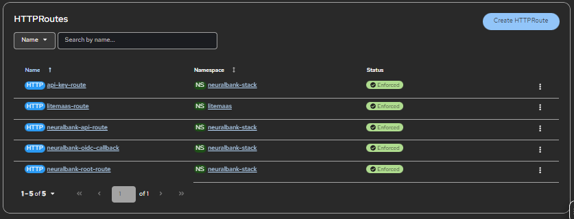 A Topology View in Red Hat OpenShift visualizing relationships between AuthPolicy, Gateway, and HTTPRoute resources for the neuralbank-stack.