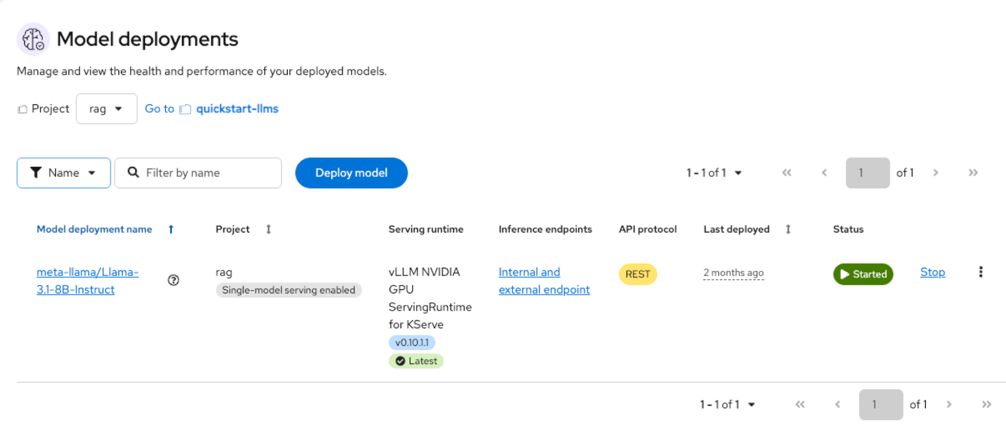 Screenshot of the Model deployments page in Red Hat OpenShift AI showing a successfully started model deployment for meta-llama/Llama-3.1-8B-Instruct using the vLLM serving runtime in the rag project.