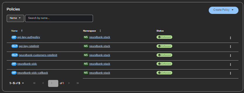 List of enforced policies in the Red Hat OpenShift console, including api-key-authpolicy, api-key-ratelimit, and neuralbank-oidc.