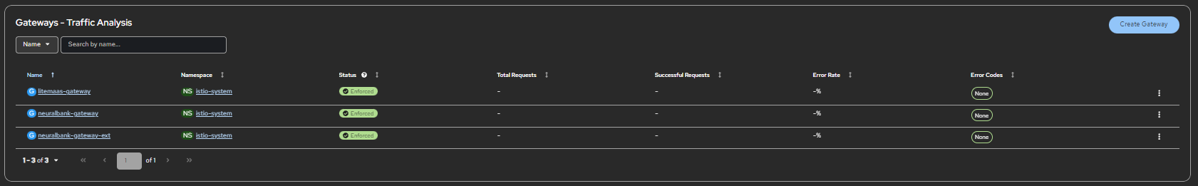 A list of enforced security policies in the Red Hat OpenShift console, including api-key-authpolicy, api-key-ratelimit, and neuralbank-oidc.