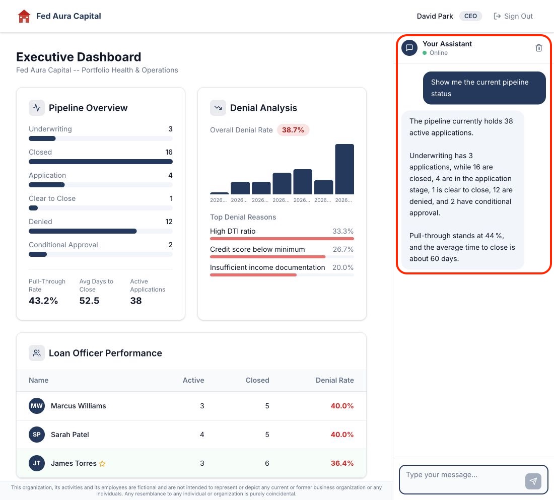 Our AI assistant reports a 44% pull-through rate and 60 days to close, but the dashboard shows 43.2% and 52.5. What&rsquo;s happening here?