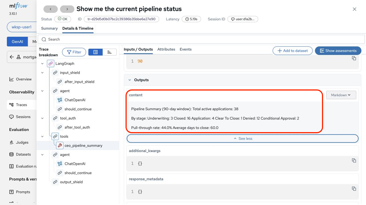 Detailed span view in MLflow for the ceo_pipeline_summary tool execution, showing the raw JSON payload received by the agent containing the values 44% and 60 days.