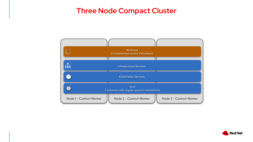 Simplified component model of a 3-node compact cluster
